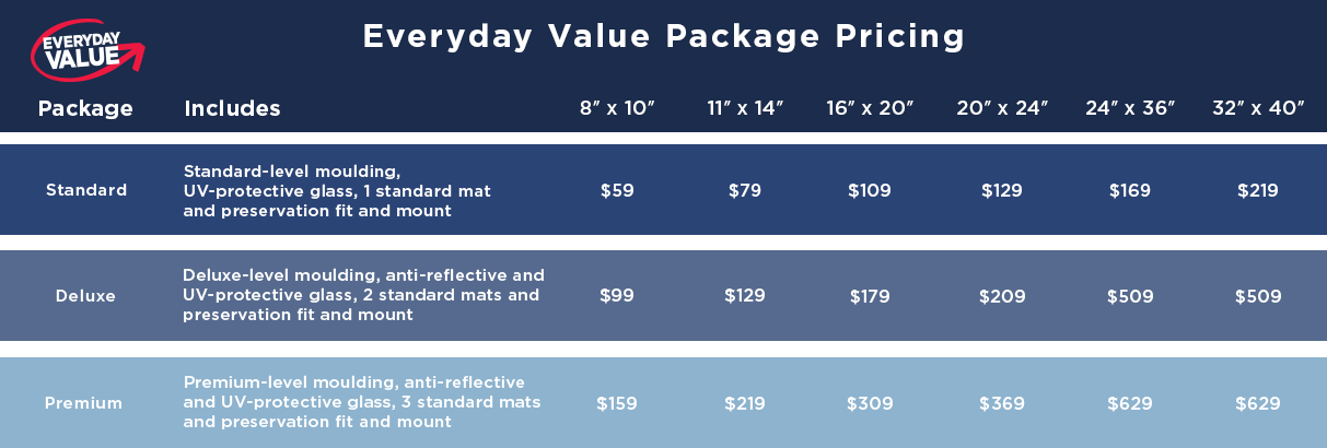 Custom Framing Value Packages Pricing