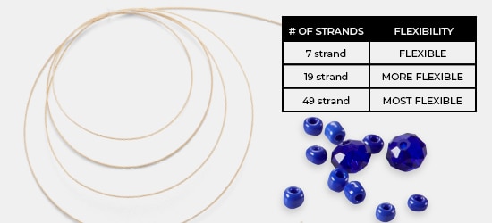 7 strand: flexible. 19 strand: more flexible. 49 strand: most flexible